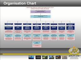 Public Works Department Organizational Structure