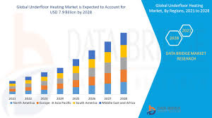 underfloor heating market global