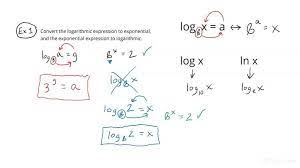 Logarithmic Exponential Equations