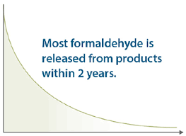 formaldehyde in your home what you