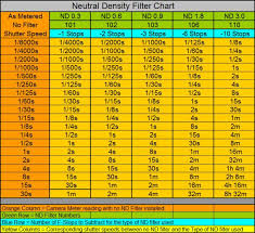 Neutral Density Filter Chart Pdf Www Bedowntowndaytona Com
