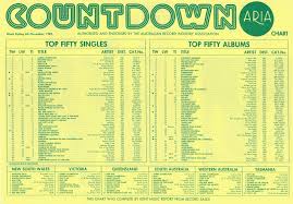 Chart Beats This Week In 1983 November 6 1983