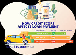There's good news and bad news. Here S The Scoop On Credit Scores Nevada Housing Division