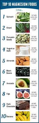 Top 10 Magnesium Food Chart Magnesium Foods Nutrition