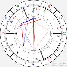 Shania Twain Birth Chart Horoscope Date Of Birth Astro