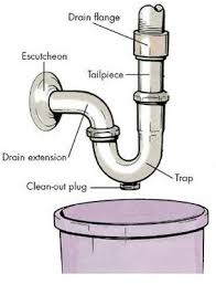 sink drains and thru hull fittings