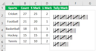 tally chart in excel how to create a