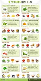 List Of Herbs And Spices The Ultimate Guide