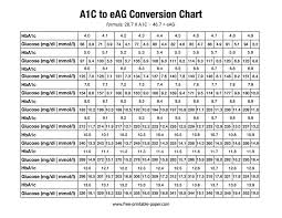 a1c conversion chart free printable