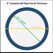 How To Read The Standard Of New England Pipe Chart