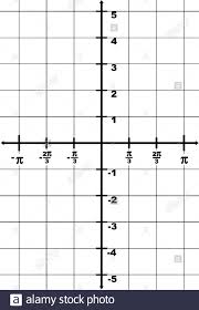 Ein kartesisches koordinatensystem ist ein orthogonales koordinatensystem. Grafische Darstellung Einer Domane X Achse Von An Und Einem Bereich Y Achse Von 5 Bis 5 Das Intervall Zwischen Zwei Punkten Ist 1 3 Vintage Linienzeichnung Stock Vektorgrafik Alamy