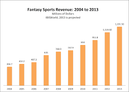 The Insane Growth Of Fantasy Sports In 1 Graph The Atlantic