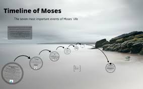 Timeline Of Moses By Val Benkovich On Prezi