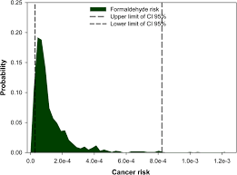 prolity distribution of cancer risk