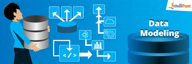 Data Modeling in SQL Server Management Studio - Data Modeling Image