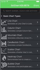 Ios Chart Examples Fast Native Chart Controls For Wpf