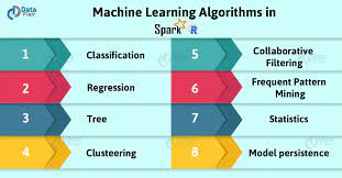 spark machine learning with r an