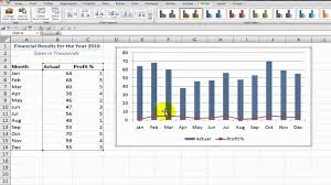 Creating Combination Charts In Excel