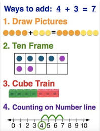 Addition And Subtraction Anchor Chart Go Math