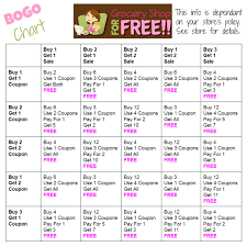 Bogo Chart How To Use Bogo Coupons With Bogo Sales