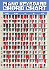 Keyboard Chord Poster