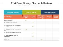 post event survey chart with reviews