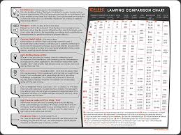 Custom Sustainable Lighting Eleek Lamping Guide Eleek Inc