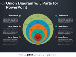 Onion Diagram With 5 Parts For Powerpoint Presentationgo Com