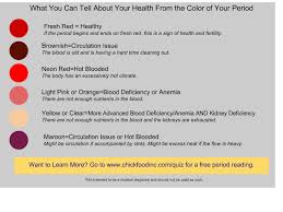 What The Color Of Your Menstrual Blood Reveals About Your