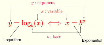 convert logarithms and exponentials