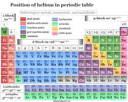helium element symbol discovery