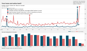 Time Series Charts By The Economist In R Using Plotly R
