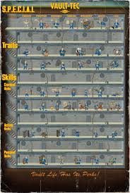 Fallout 4 Perk Chart Wallpaper Hd Free Download