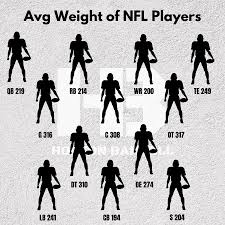 average height weight of nfl players
