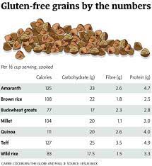 healthy gluten free grains