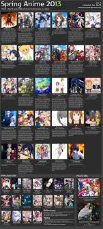 Spring 2013 Anime Chart Atxpieces V1 Anime