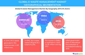 global e waste management market to