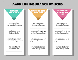 Aarp Burial Insurance Review Plans 2019 Burial Insurance Pro