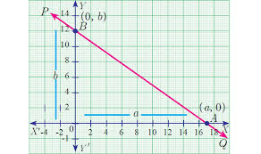 Intercept Form Equation Of A Line