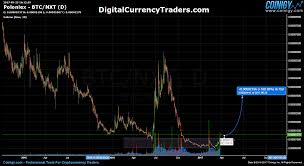 Nxt Trading Nxt On Poloniex March 25 17 Nxt Nxt Coin