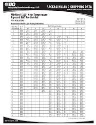 Minwool 1200 Pipe Insulation Packaging And Shipping Data