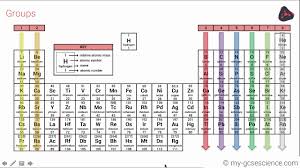 gcse chemistry the periodic table aqa