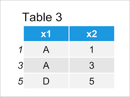 subset data frame rows based on factor