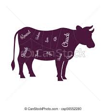 Cow Beef Meat Cuts Butcher Vector Icon