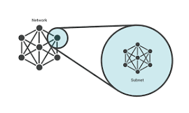 Subred es una red dentro de una red.