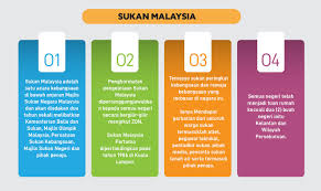 Bersetuju mematuhi sepenuhnya semua peraturan dan arahan sekolah sukan malaysia yang berkaitan. Sukan Malaysia Sukma Majlis Sukan Negara