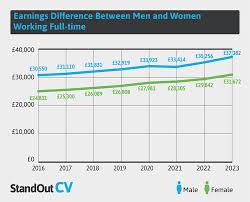 what is the average uk salary 2024