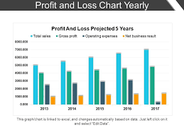 Profit And Loss Chart Yearly Powerpoint Slide Backgrounds