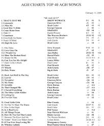 Sues Weekly Country Agh Charts