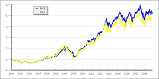 Pse Index Stocks Sectional Chart Key
